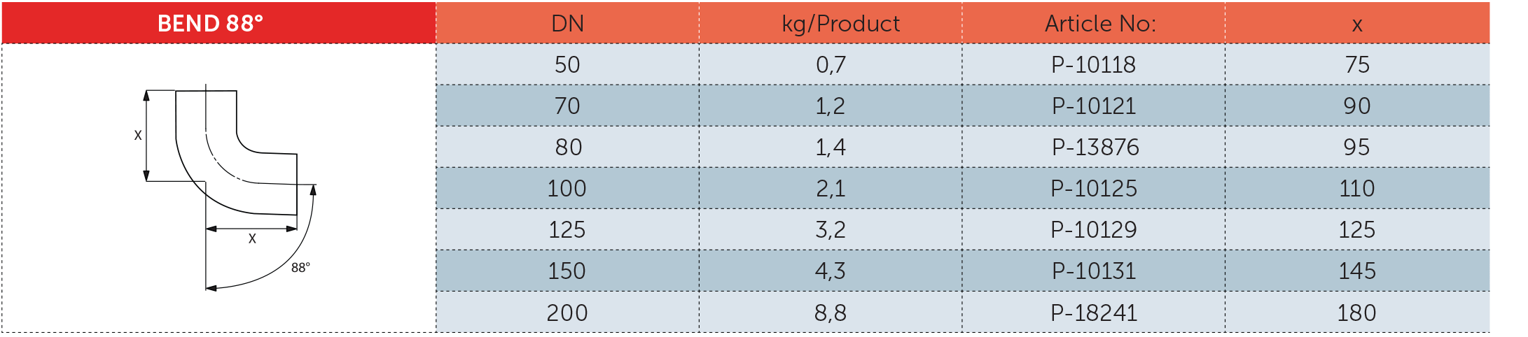 جدول مشخصات فنی زانو 88 درجه چدنی - PAG